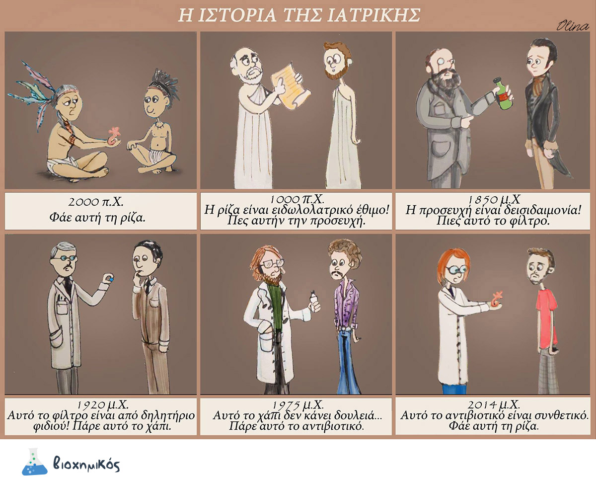 ιστορία της Iατρικής