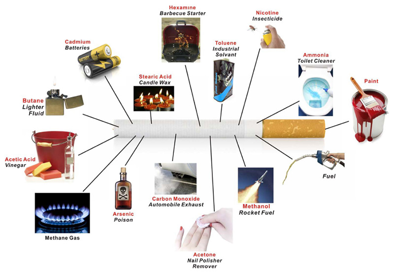 τοξικά συστατικά τσιγάρου