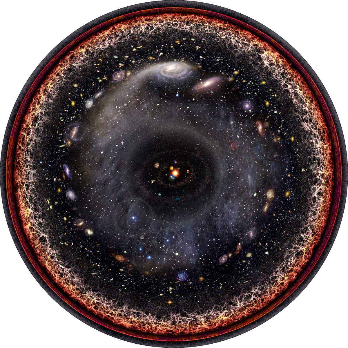 logarithmic illustration of observable universe