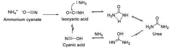 isomerism cyanic ammonium urea